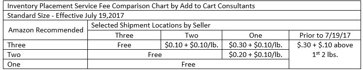 amazon price changes 2017 5