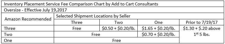 amazon price changes 2017 6