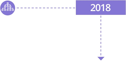 2018 2018
