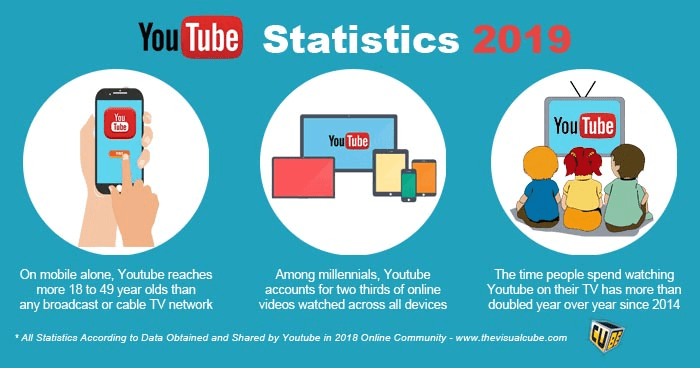 Estadísticas SEO de YouTube