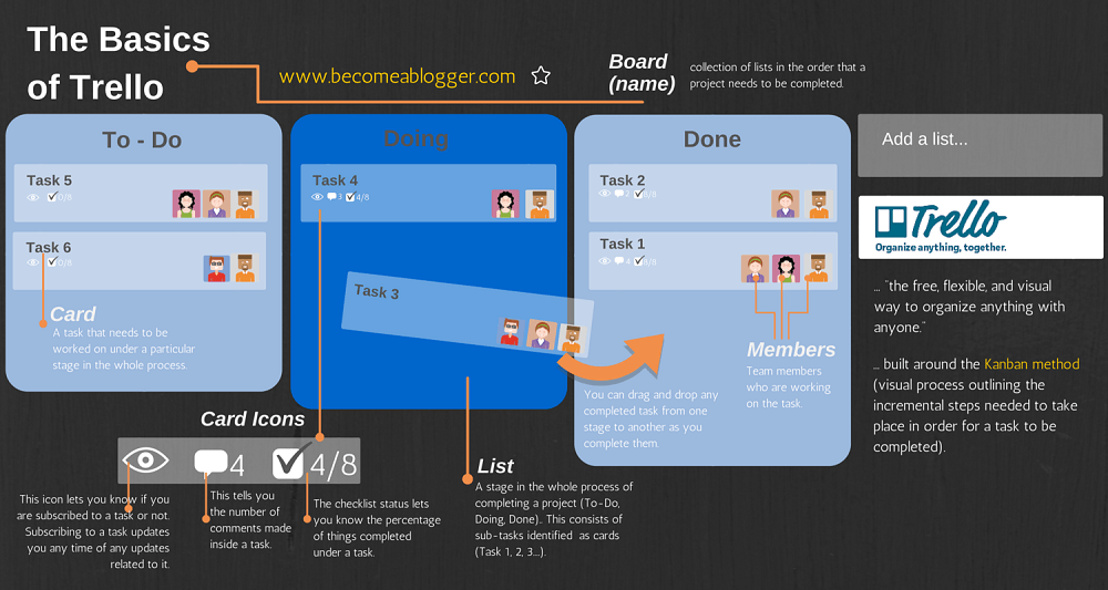 card repeater trello