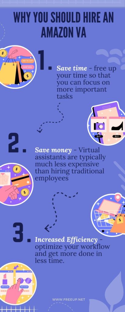 Infographic on benefits of hiring an Amazon VA