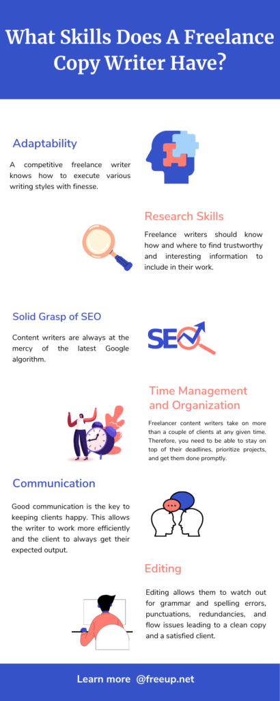 Infographic of Article Writer Skills