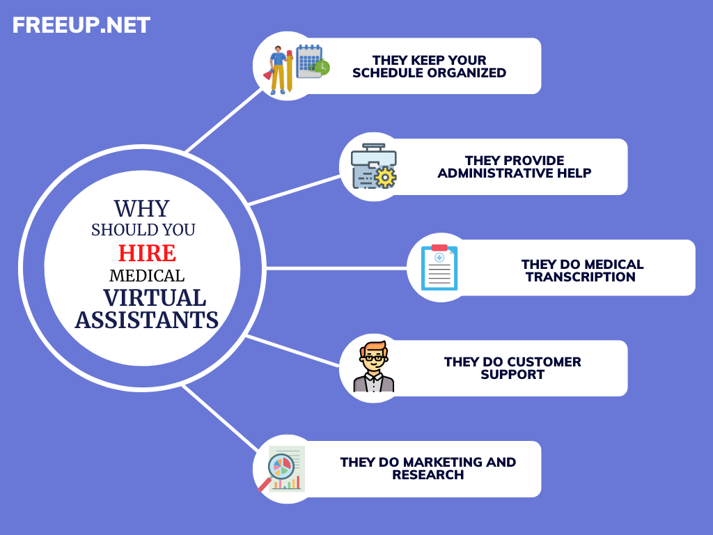 Infographic on why you should hire medical virtual assistants