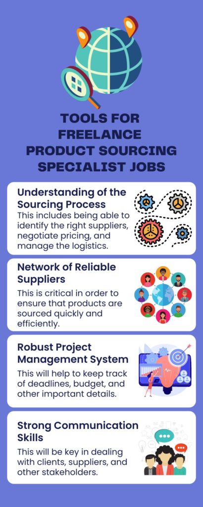 Infographic on product sourcing tools