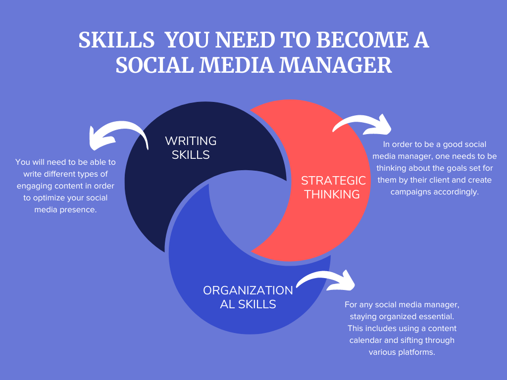 social-media-manager-hiringers