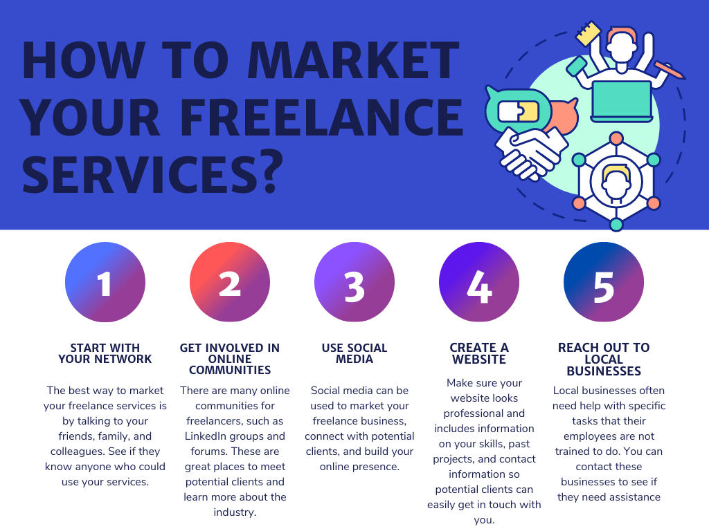  A flowchart image that outlines the steps to market freelance services globally. The steps include starting with your network, getting involved in online communities, using social media, creating a website, and reaching out to local businesses.