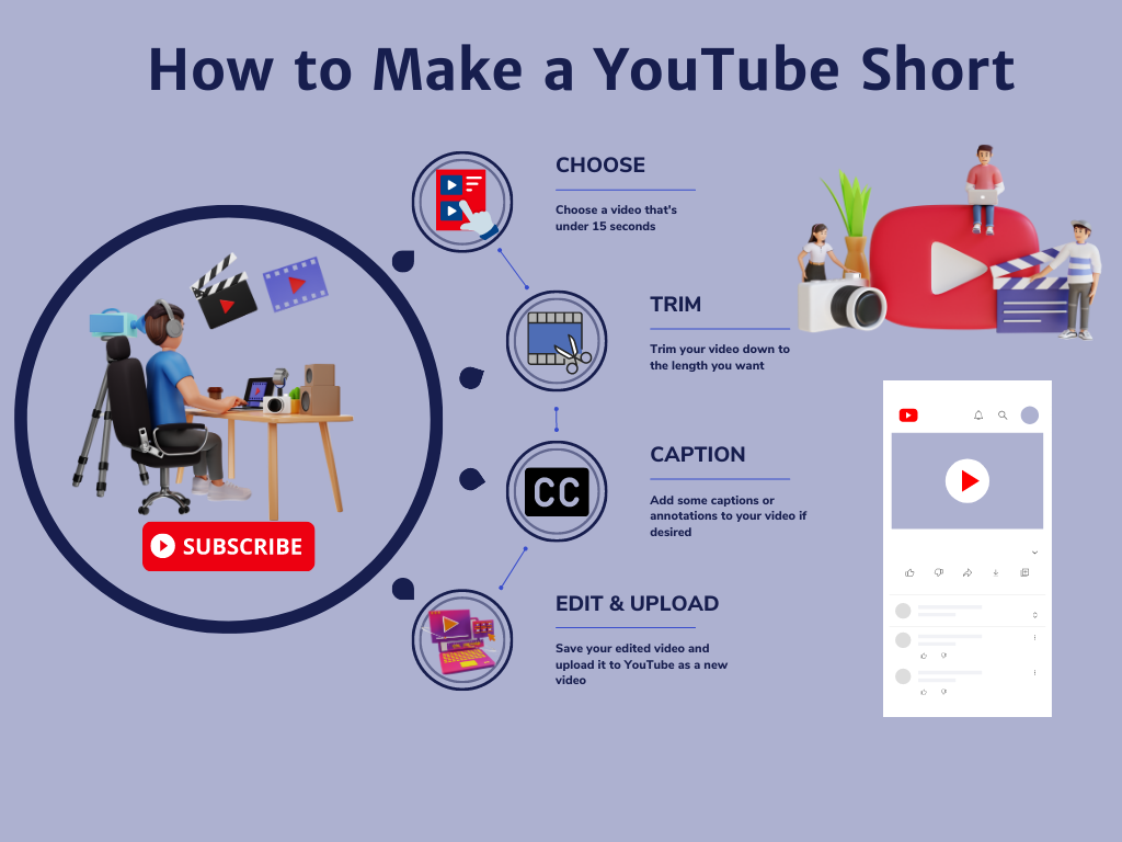Shorts: How to make and upload Shorts in 2023