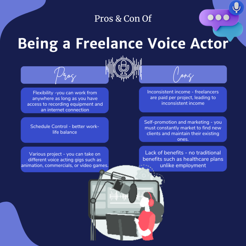 What are Freelance Voice Acting Jobs FreeUp