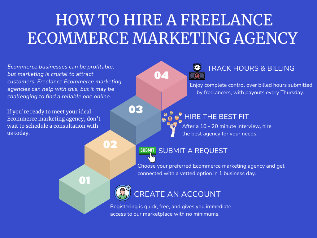 How to hire an ecommerce marketing agency 