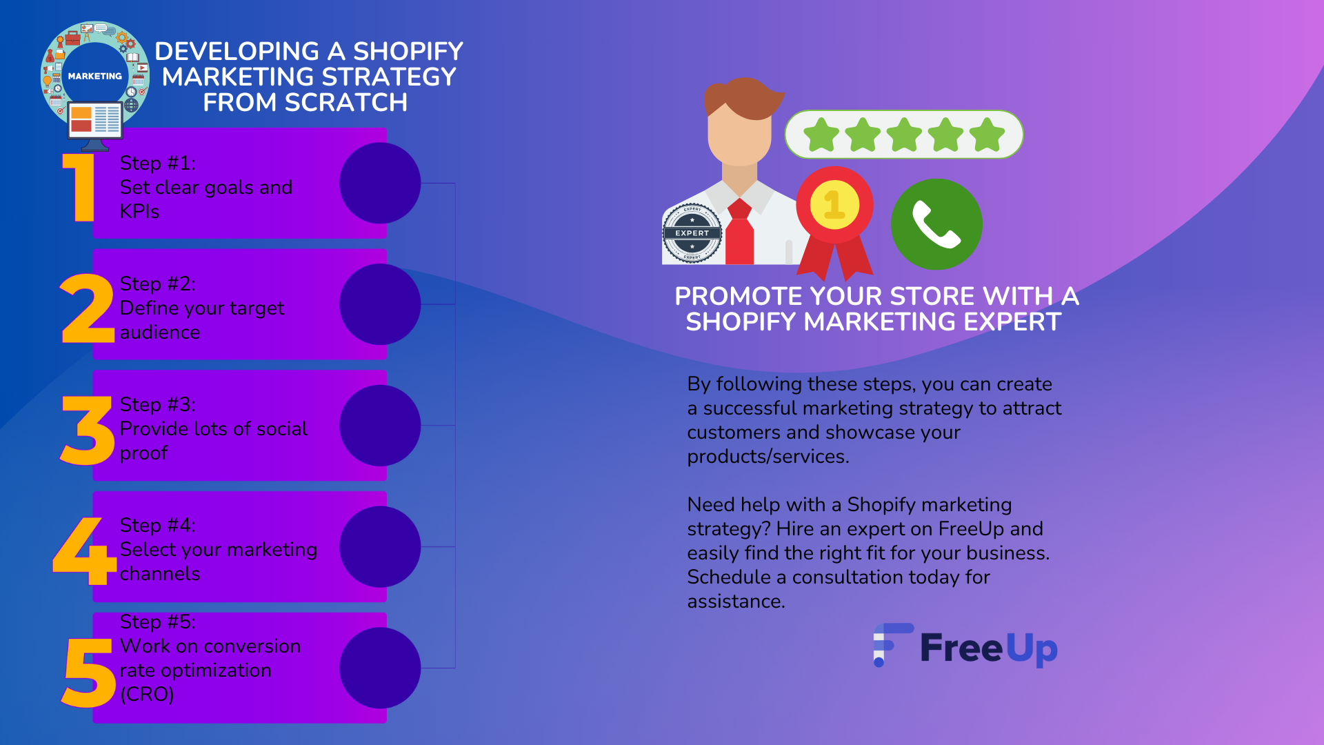 Infographic on Shopify Marketing Strategy from Scratch 